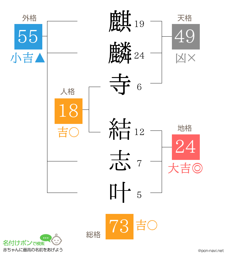 麒麟寺 結志叶さんの姓名判断結果