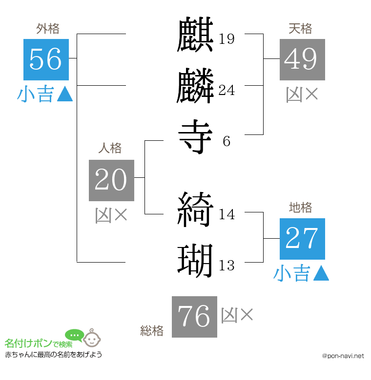 麒麟寺 綺瑚さんの姓名判断結果