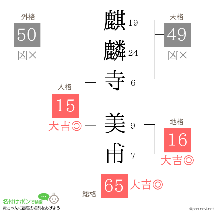 麒麟寺 美甫さんの姓名判断結果
