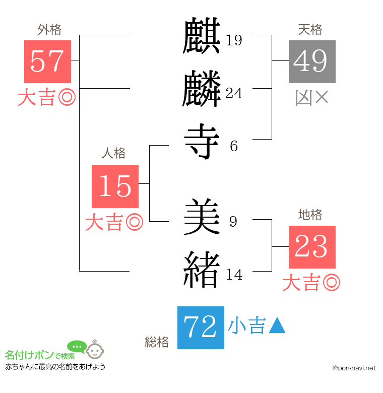 麒麟寺 美緒さんの姓名判断結果