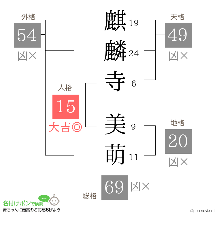 麒麟寺 美萌さんの姓名判断結果
