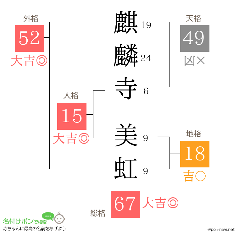 麒麟寺 美虹さんの姓名判断結果