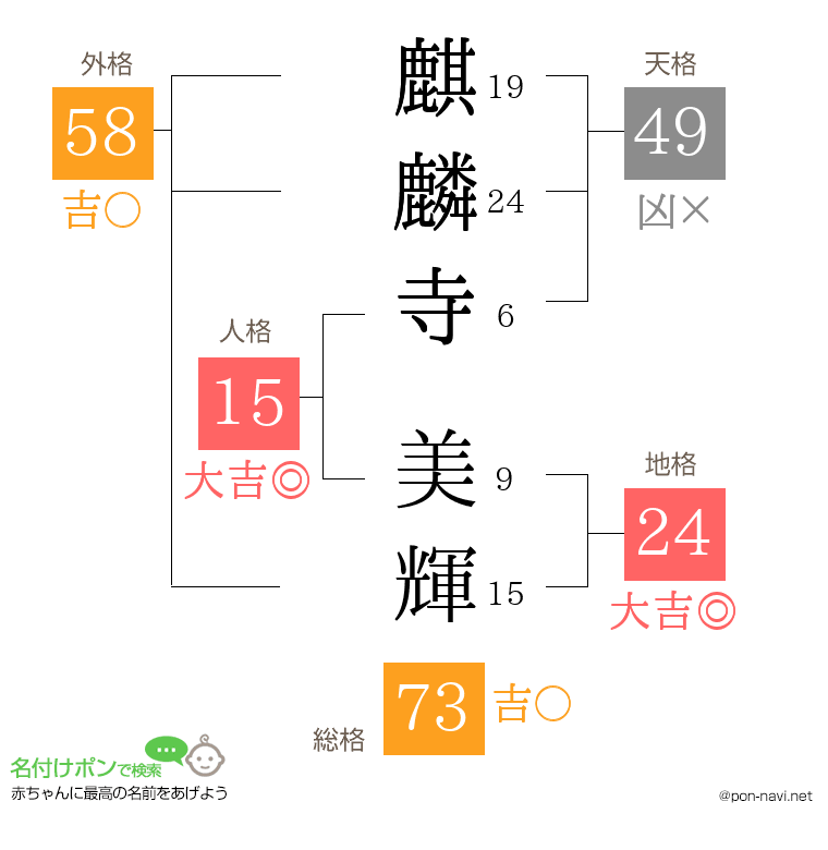 麒麟寺 美輝さんの姓名判断結果