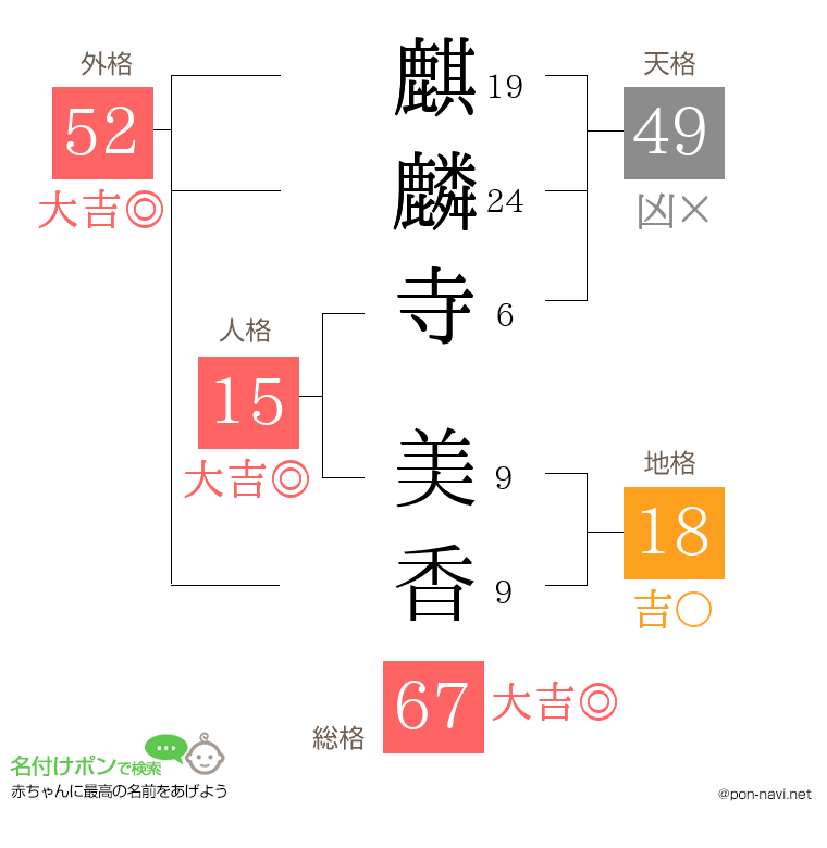 麒麟寺 美香さんの姓名判断結果