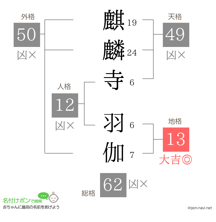 麒麟寺 羽伽さんの姓名判断結果