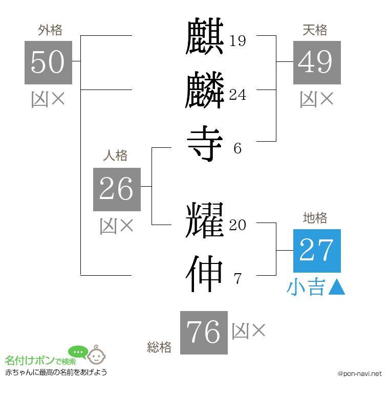 麒麟寺 耀伸さんの姓名判断結果