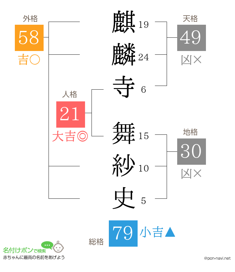 麒麟寺 舞紗史さんの姓名判断結果