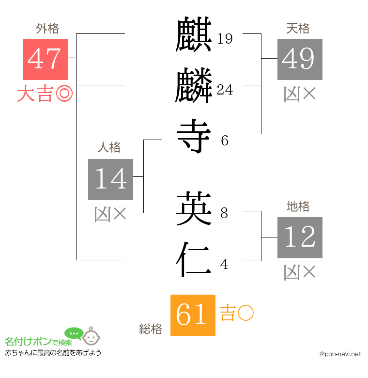 麒麟寺 英仁さんの姓名判断結果