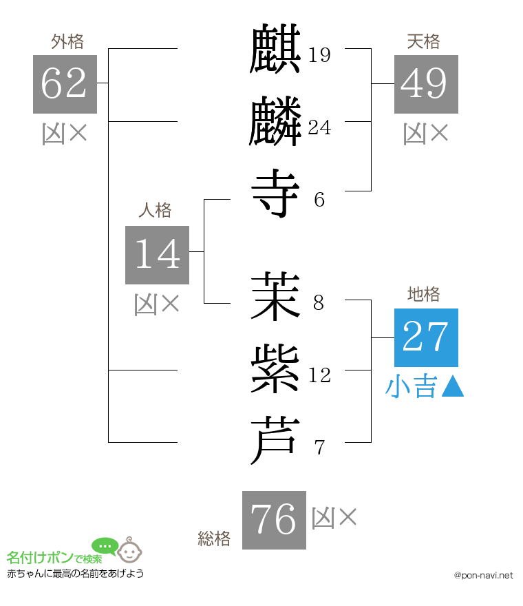 麒麟寺 茉紫芦さんの姓名判断結果
