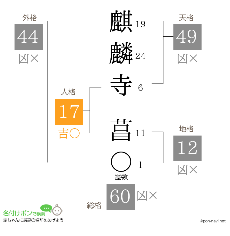 麒麟寺 菖さんの姓名判断結果