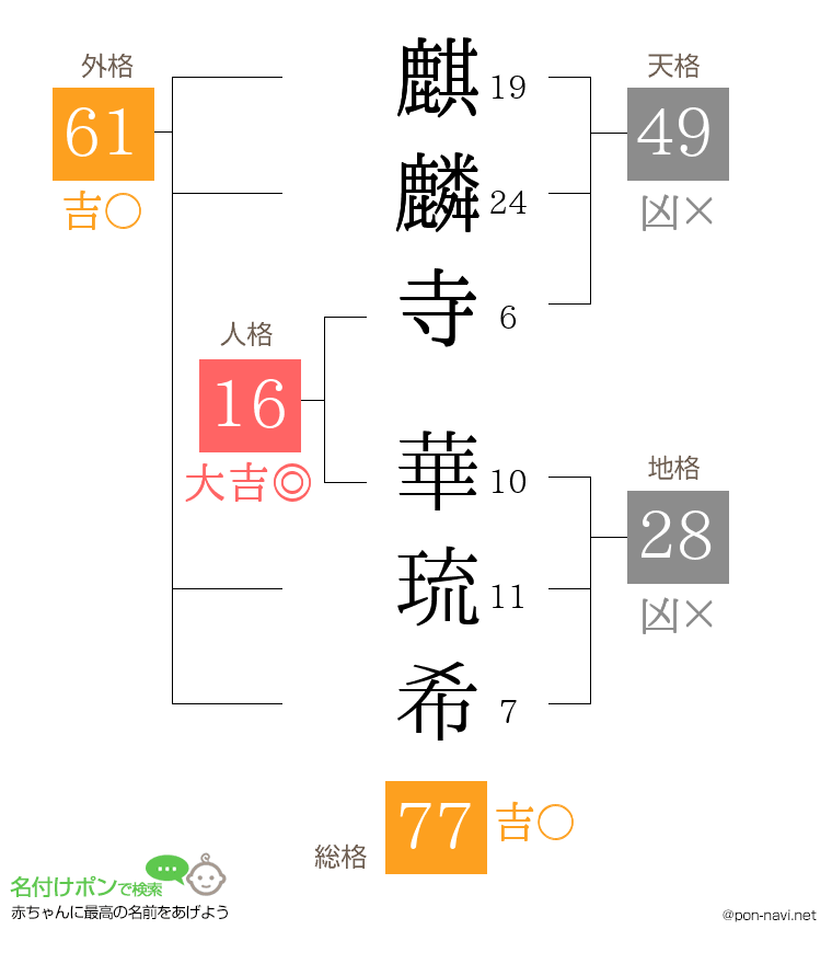 麒麟寺 華琉希さんの姓名判断結果