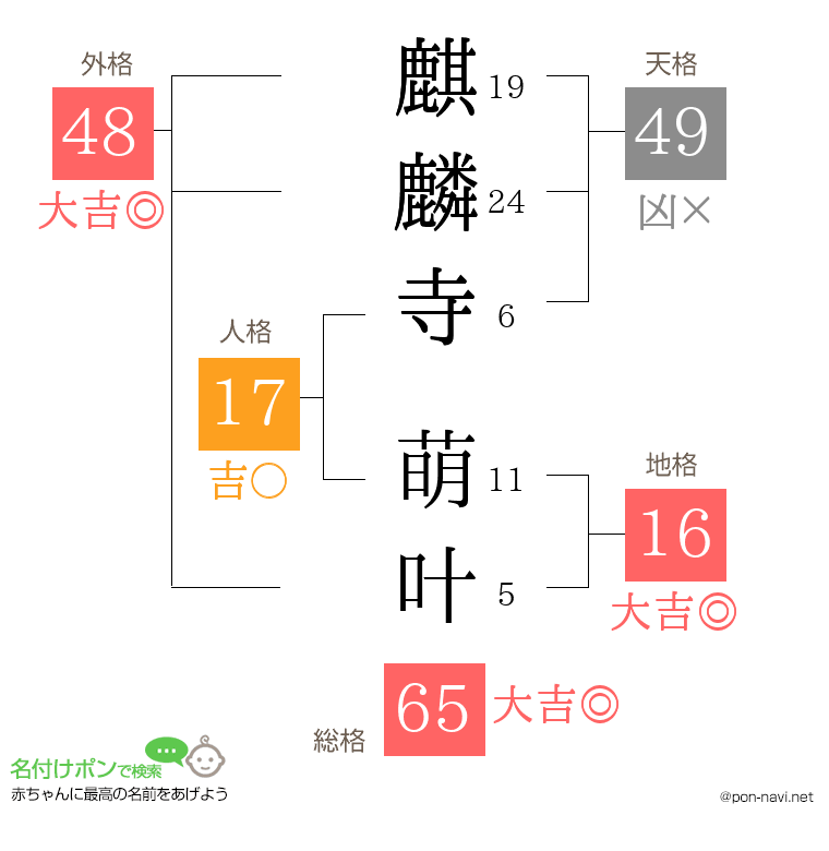 麒麟寺 萌叶さんの姓名判断結果