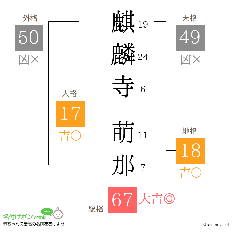 麒麟寺 萌那さんの姓名判断結果