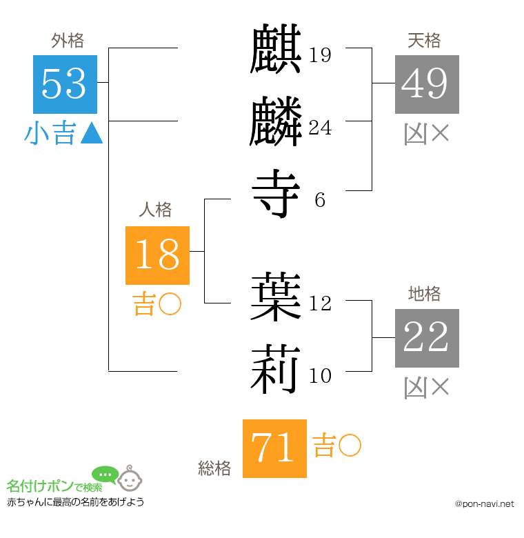 麒麟寺 葉莉さんの姓名判断結果