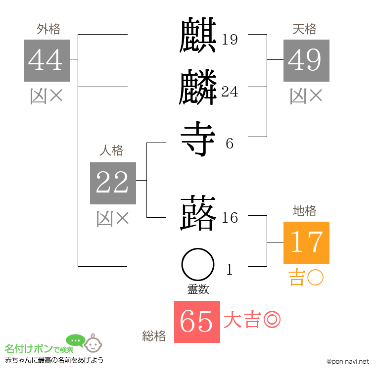 麒麟寺 蕗さんの姓名判断結果