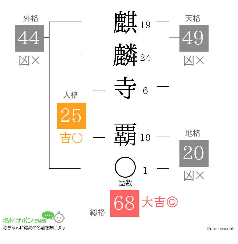 麒麟寺 覇さんの姓名判断結果
