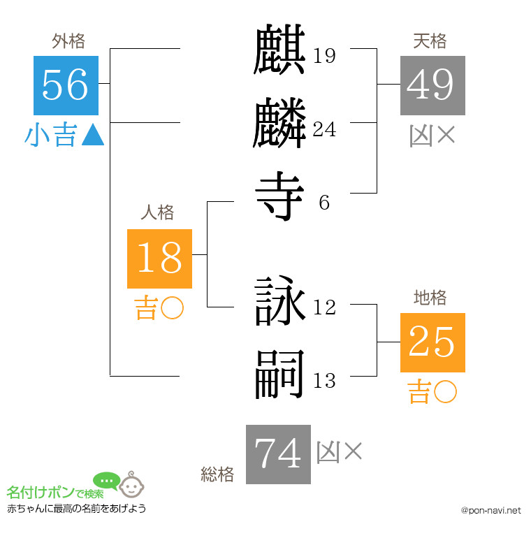 麒麟寺 詠嗣さんの姓名判断結果
