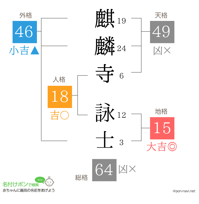 麒麟寺 詠士さんの姓名判断結果
