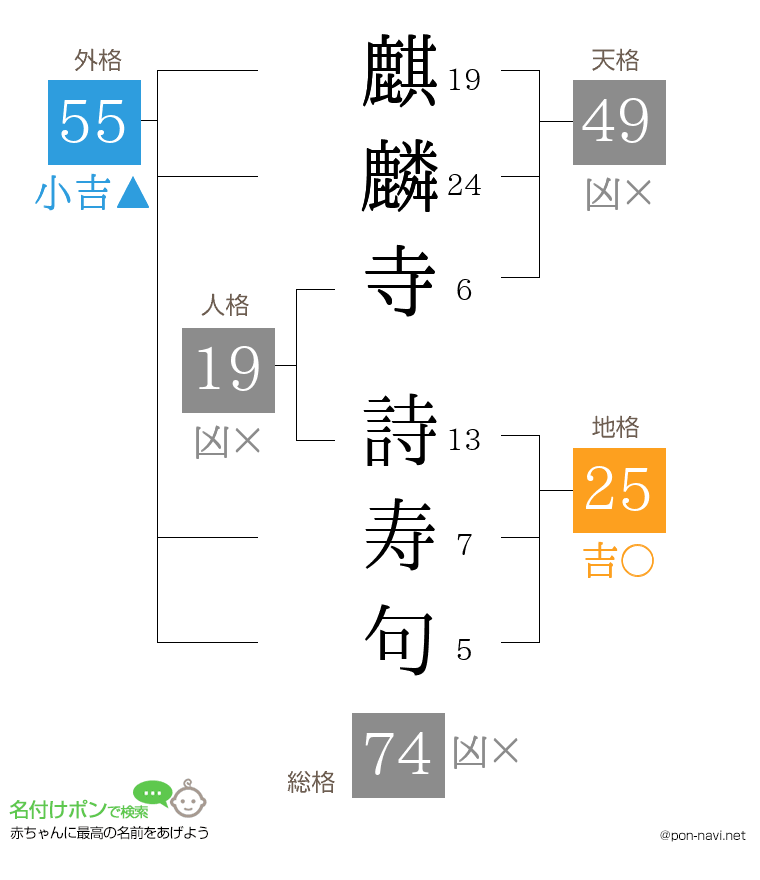 麒麟寺 詩寿句さんの姓名判断結果