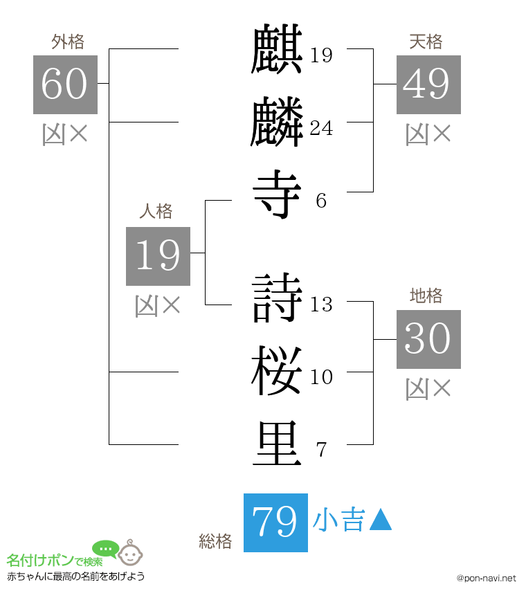 麒麟寺 詩桜里さんの姓名判断結果