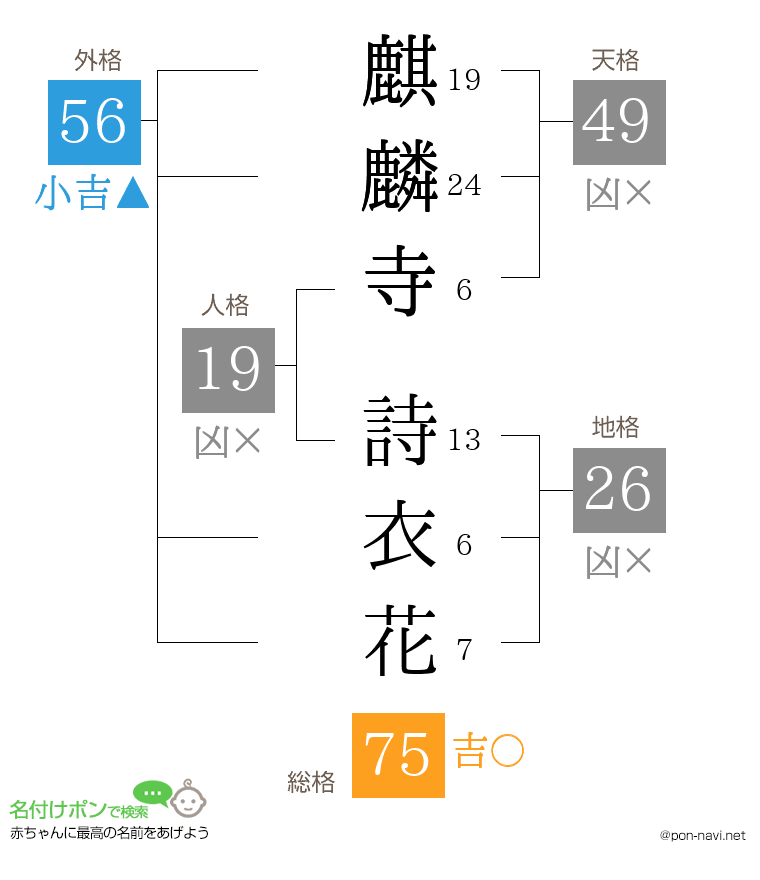 麒麟寺 詩衣花さんの姓名判断結果