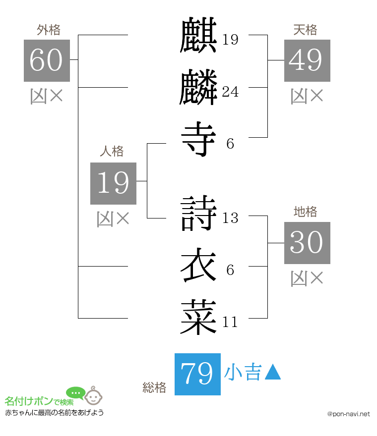 麒麟寺 詩衣菜さんの姓名判断結果