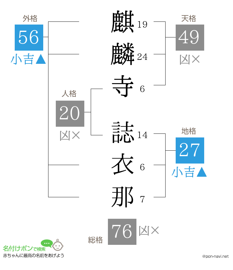 麒麟寺 誌衣那さんの姓名判断結果