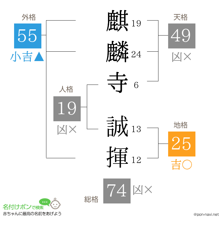 麒麟寺 誠揮さんの姓名判断結果