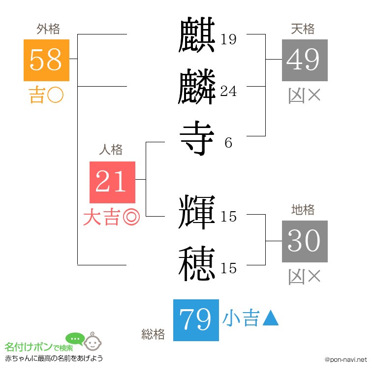 麒麟寺 輝穂さんの姓名判断結果