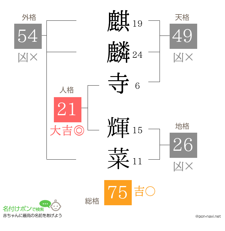 麒麟寺 輝菜さんの姓名判断結果