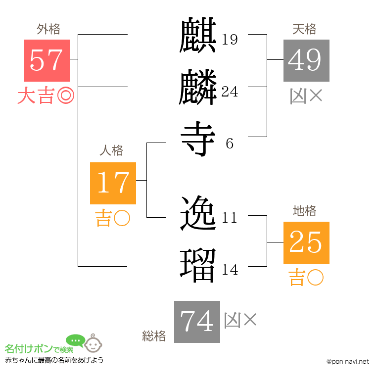 麒麟寺 逸瑠さんの姓名判断結果