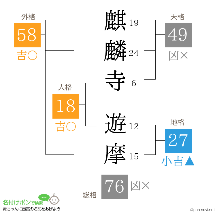 麒麟寺 遊摩さんの姓名判断結果
