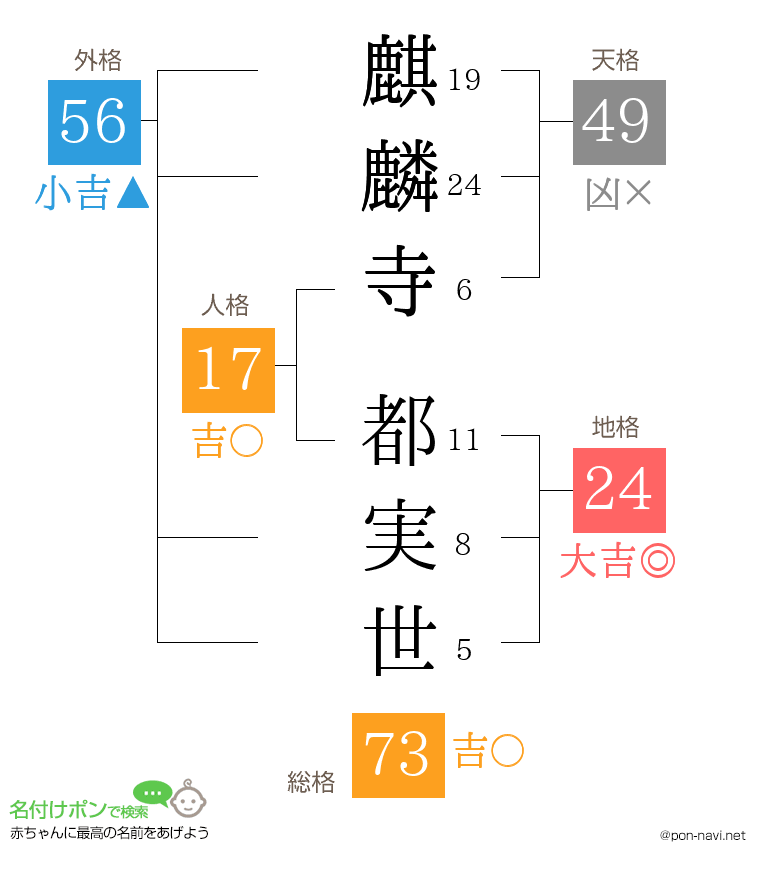 麒麟寺 都実世さんの姓名判断結果