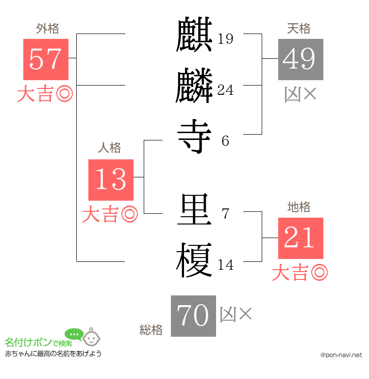 麒麟寺 里榎さんの姓名判断結果
