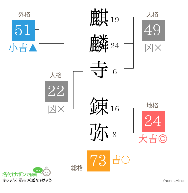 麒麟寺 錬弥さんの姓名判断結果
