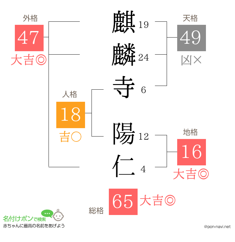 麒麟寺 陽仁さんの姓名判断結果