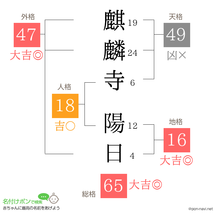 麒麟寺 陽日さんの姓名判断結果