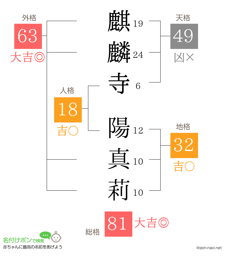 麒麟寺 陽真莉さんの姓名判断結果