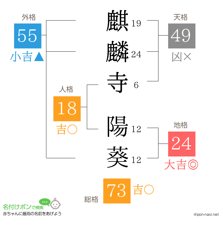 麒麟寺 陽葵さんの姓名判断結果