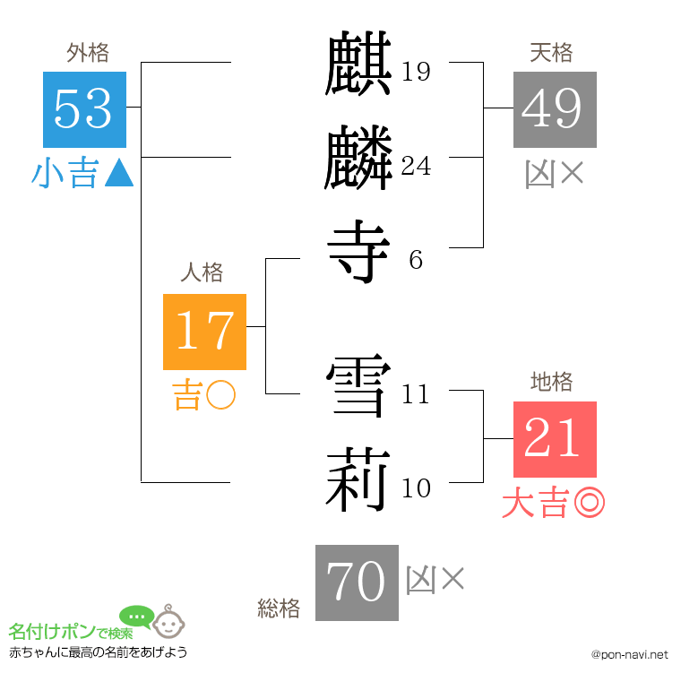 麒麟寺 雪莉さんの姓名判断結果
