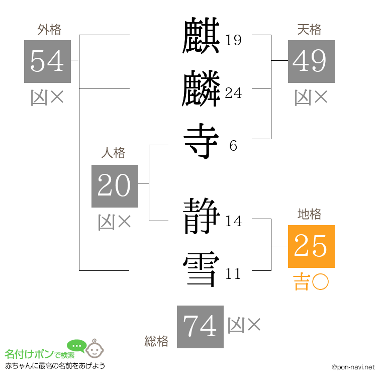 麒麟寺 静雪さんの姓名判断結果