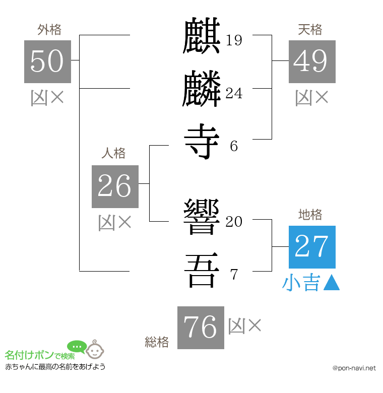 麒麟寺 響吾さんの姓名判断結果