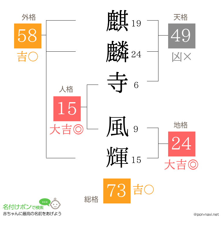 麒麟寺 風輝さんの姓名判断結果