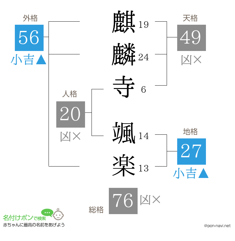 麒麟寺 颯楽さんの姓名判断結果