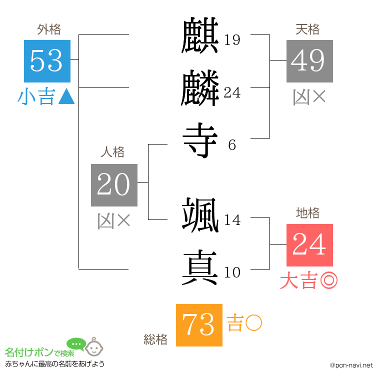 麒麟寺 颯真さんの姓名判断結果