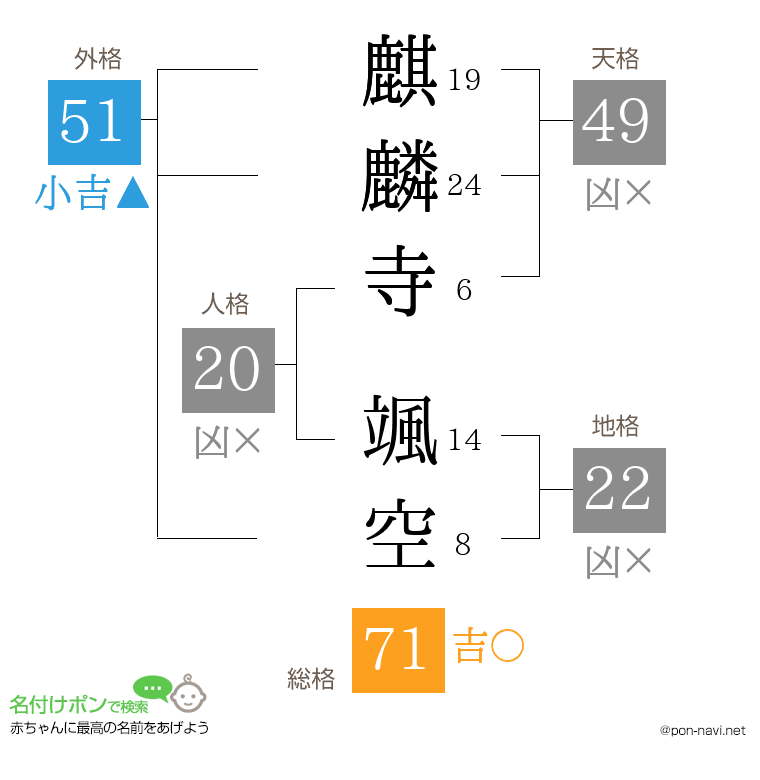 麒麟寺 颯空さんの姓名判断結果