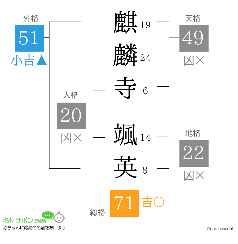 麒麟寺 颯英さんの姓名判断結果