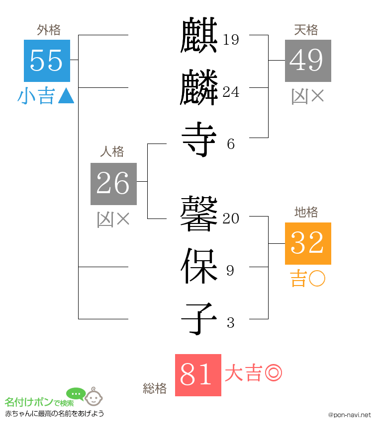 麒麟寺 馨保子さんの姓名判断結果
