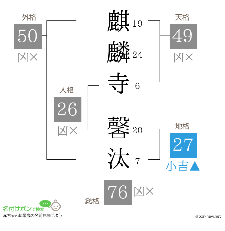 麒麟寺 馨汰さんの姓名判断結果