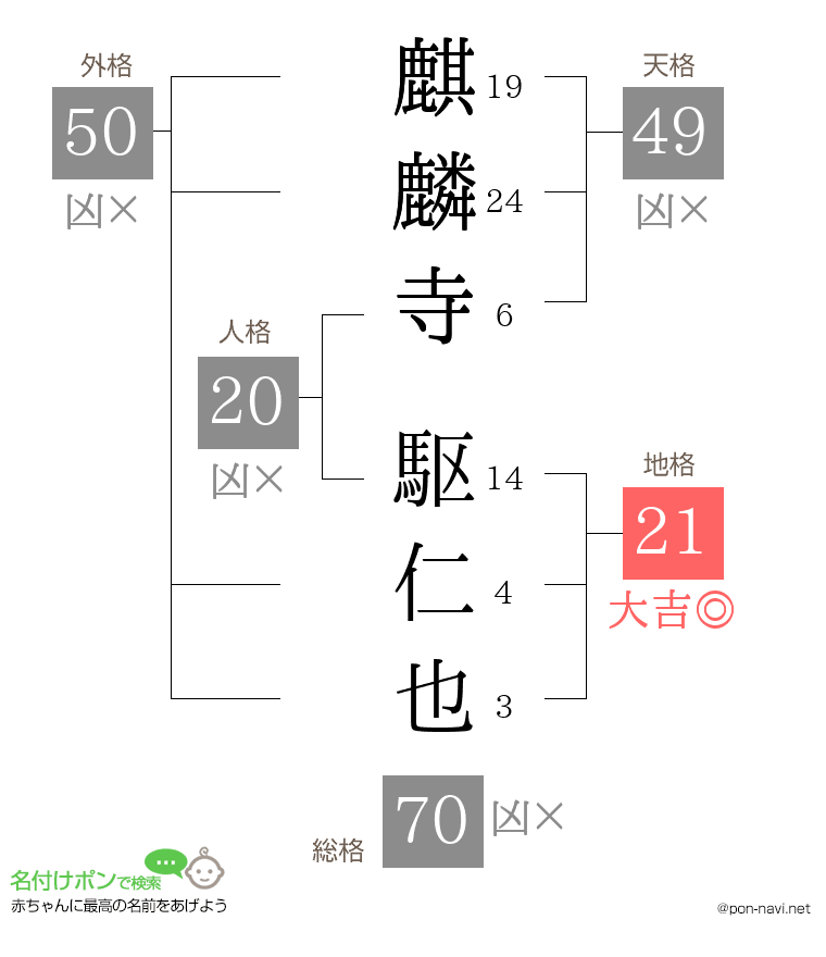 麒麟寺 駆仁也さんの姓名判断結果